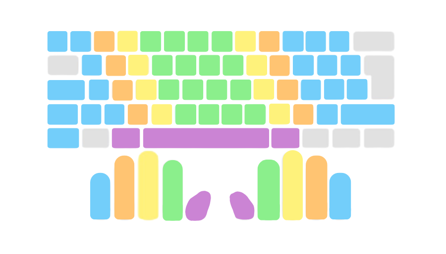 usar los 10 dedos al escribir